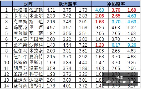 独家解读,鹈鹕签下马,瑟林,Fb体育,Fb体育官网,Fb体育app,Fb体育直播